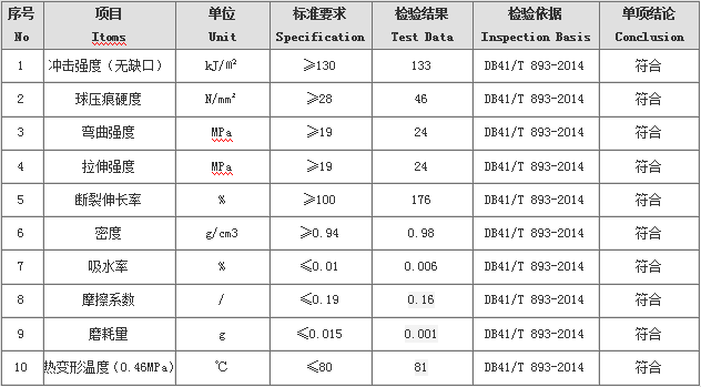 超高分子量聚乙烯板檢驗結論